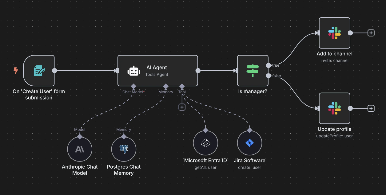Sistemas de automatización